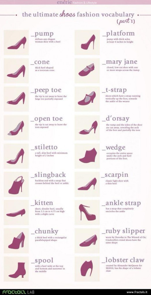 Les noms des différentes chaussures à talons en anglais