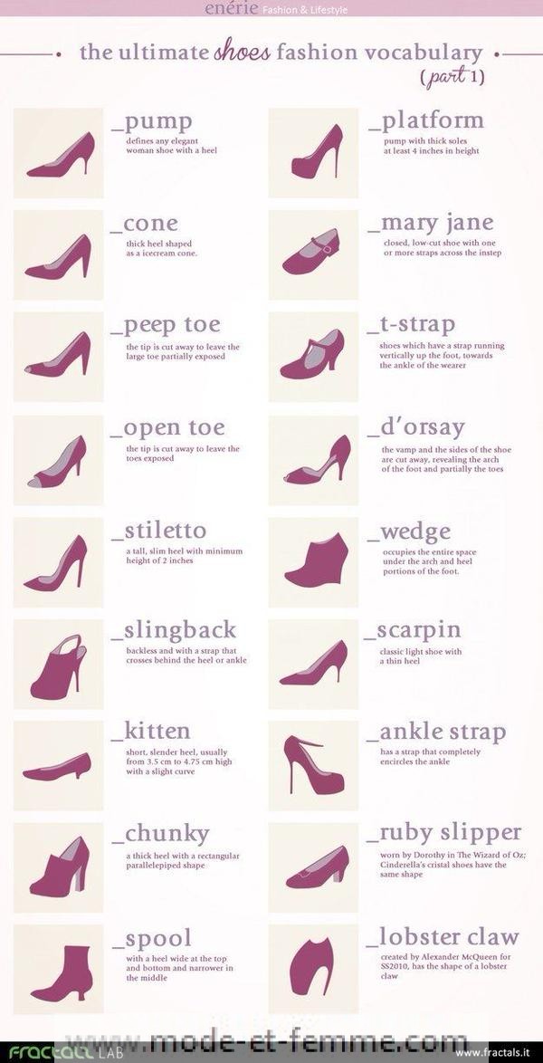 Les noms des diffÃ©rentes chaussures Ã  talons en anglais